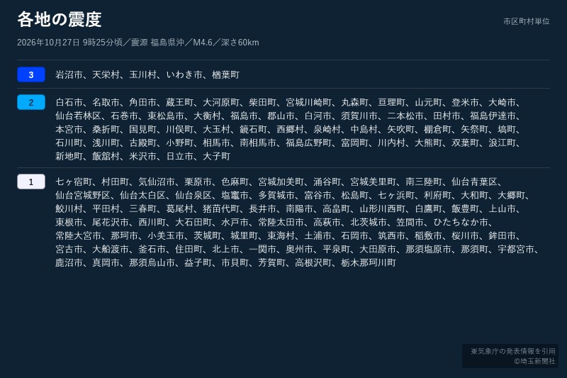 各地の震度一覧