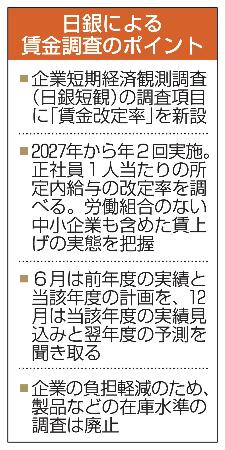 　日銀による賃金調査のポイント