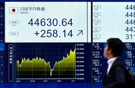 一時４万４６００円台を付けた日経平均株価を示すモニター＝１２日午前、東京都千代田区