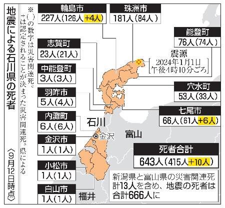 地震による石川県の死者（９月１２日時点）