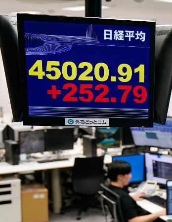 一時４万５０００円を突破した日経平均株価を示すモニター＝１６日午後、東京都港区の外為どっとコム