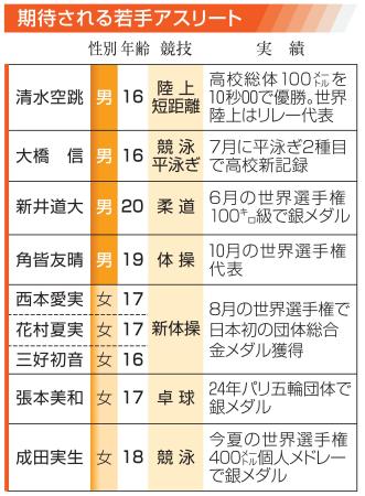 期待される若手アスリート