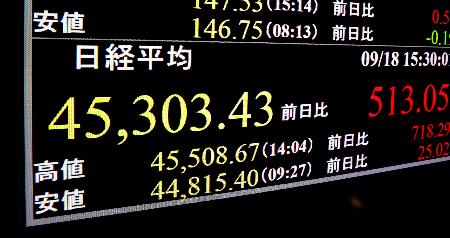 　日経平均株価の終値を示すモニター。終値で史上初めて４万５０００円の大台を上回った＝１８日午後、東京・東新橋