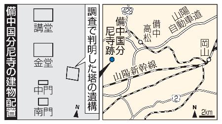 備中国分尼寺の建物配置