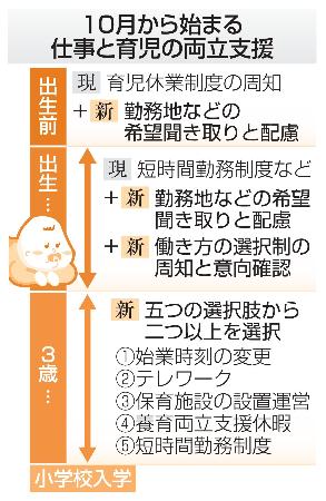 １０月から始まる仕事と育児の両立支援