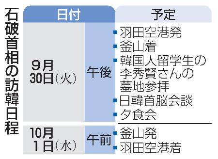 石破首相の訪韓日程