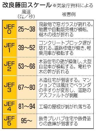 静岡竜巻1カ月、住まい確保急ぐ｜埼玉新聞｜埼玉の最新ニュース