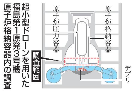超小型ドローンを用いた福島第1原発3号機原子炉格納容器内の調査