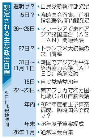 想定される主な政治日程