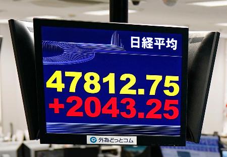 4万7000円を突破した日経平均株価を示すモニター。前週末終値からの上げ幅は一時2000円を超えた=6日午前、東京都港区の外為どっとコム