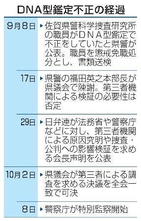 DNA型鑑定不正の経過