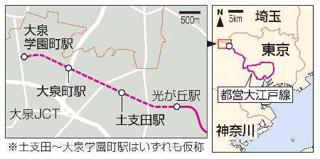 都営大江戸線の延伸計画