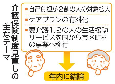 介護保険制度見直しの主なテーマ