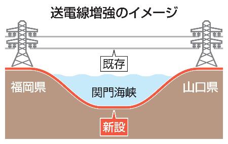 　送電線増強のイメージ