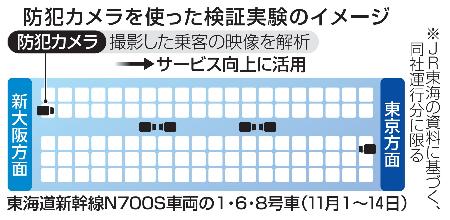 　防犯カメラを使った検証実験のイメージ