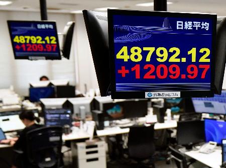 　上げ幅が一時１２００円を超えた日経平均株価を示すモニター＝２０日午前、東京都港区の外為どっとコム