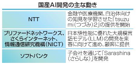 国産AI開発の主な動き