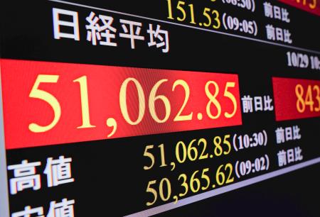 初めて5万1000円台を付けた日経平均株価を示すモニター=29日午前、東京・東新橋