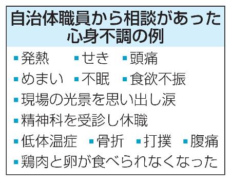 　自治体職員から相談があった心身不調の例