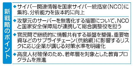 新戦略のポイント
