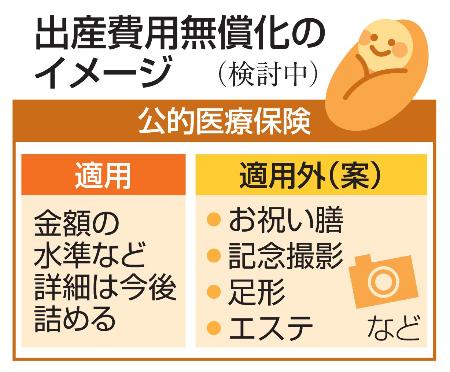 出産費用無償化のイメージ