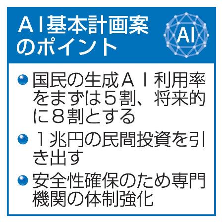 ＡＩ基本計画案のポイント