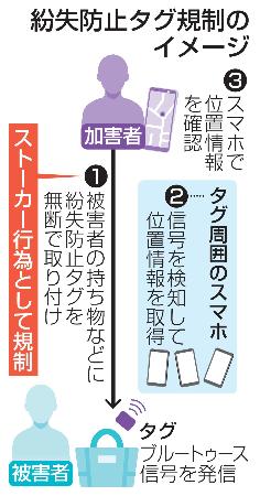 　紛失防止タグ規制のイメージ