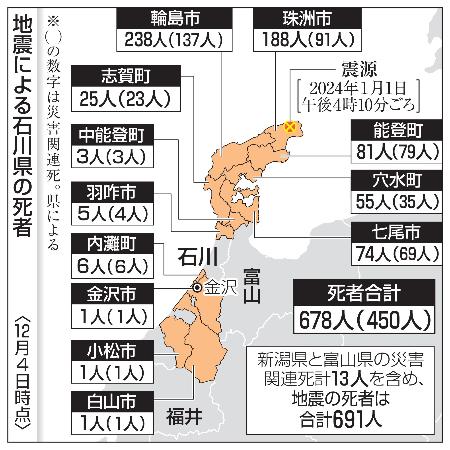 地震による石川県の死者（１２月４日時点）