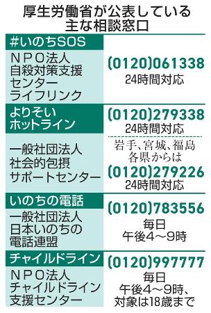 厚生労働省が公表している主な相談窓口