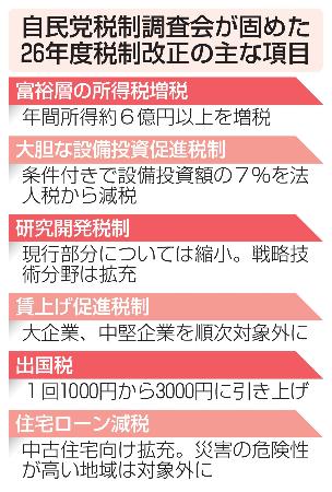 自民党税制調査会が固めた26年度税制改正の主な項目