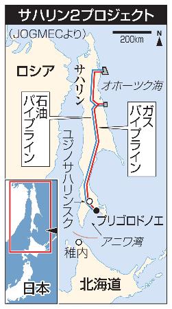 サハリン2プロジェクト