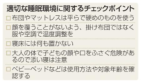 適切な睡眠環境に関するチェックポイント