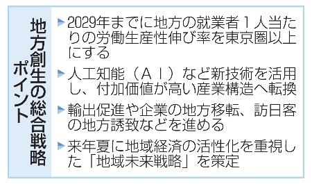 地方創生の総合戦略ポイント