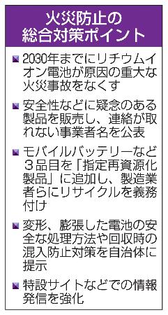 火災防止の総合対策ポイント