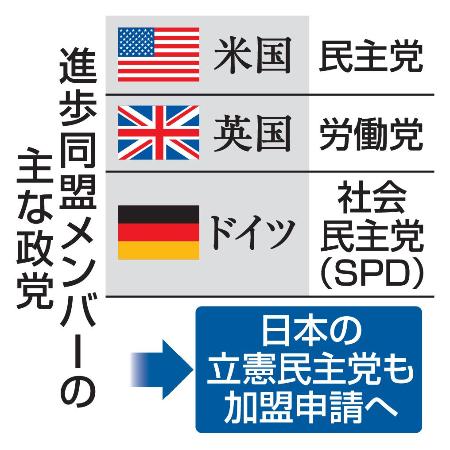 進歩同盟メンバーの主な政党