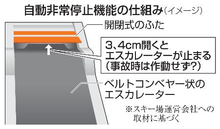 　自動非常停止機能の仕組み（イメージ）