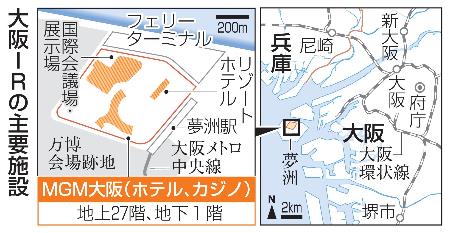 大阪市・夢洲、大阪ＩＲの主要施設
