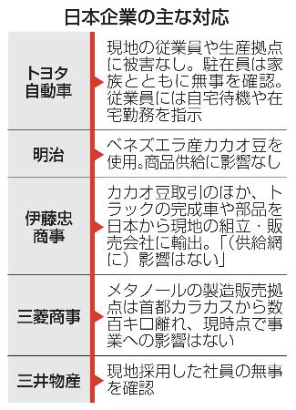 日本企業の主な対応