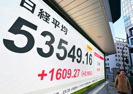 日経平均株価の終値を示すモニター。前週末比１６０９円２７銭高の５万３５４９円１６銭となり、終値としての最高値を更新した＝１３日午後、東京都中央区