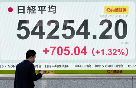 初の５万４０００円台に乗せた日経平均株価を示すモニター＝１４日午前、東京都中央区