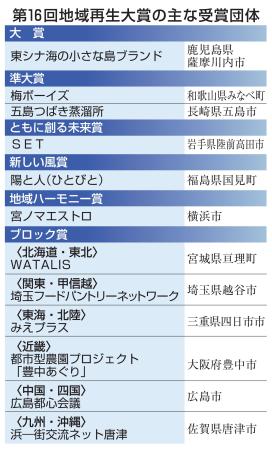 第１６回地域再生大賞の主な受賞団体