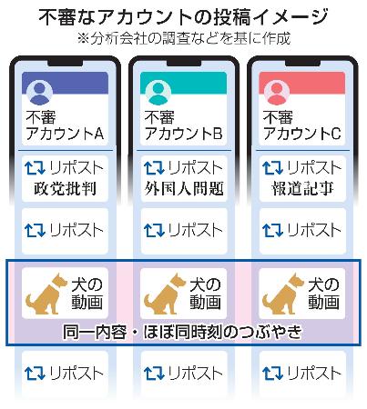 X、70アカウントが組織的拡散｜埼玉新聞｜埼玉の最新ニュース