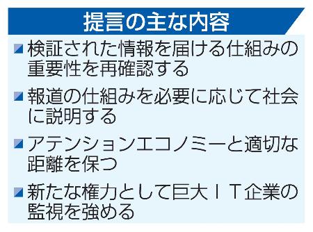 　提言の主な内容