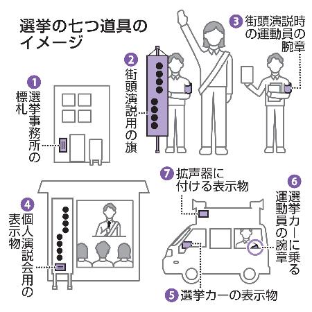 　選挙の七つ道具のイメージ