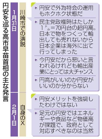 円安を巡る高市早苗首相の主な発言