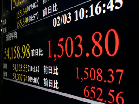上げ幅が一時１５００円を超えた日経平均株価を示すモニター＝３日午前、東京都港区