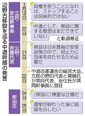 辺野古移設を巡る中道幹部の発言