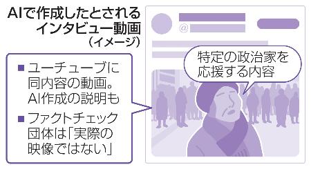 ＡＩで作成したとされるインタビュー動画（イメージ）