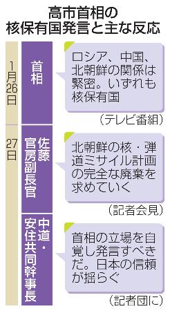 高市首相の核保有国発言と主な反応
