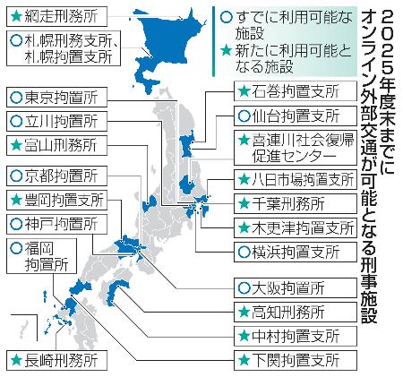 　２０２５年度末までにオンライン外部交通が可能となる刑事施設